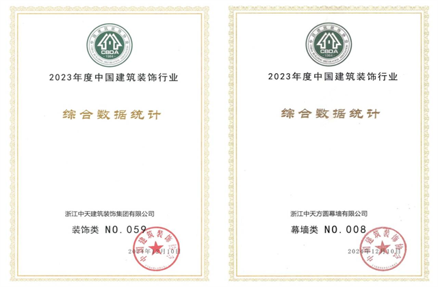 六合联盟装饰集团位列2023年度中国建筑装饰企业百强59位、幕墙百强第8位